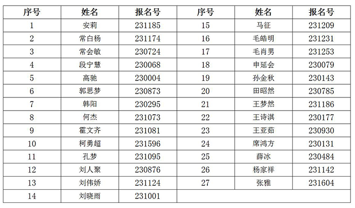 星空体育-中国一站式服务平台
2022年博士研究生学科初选通过名单公示_02.jpg