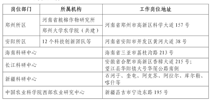 星空体育-中国一站式服务平台
2023年高层次人才招聘公告_02.jpg