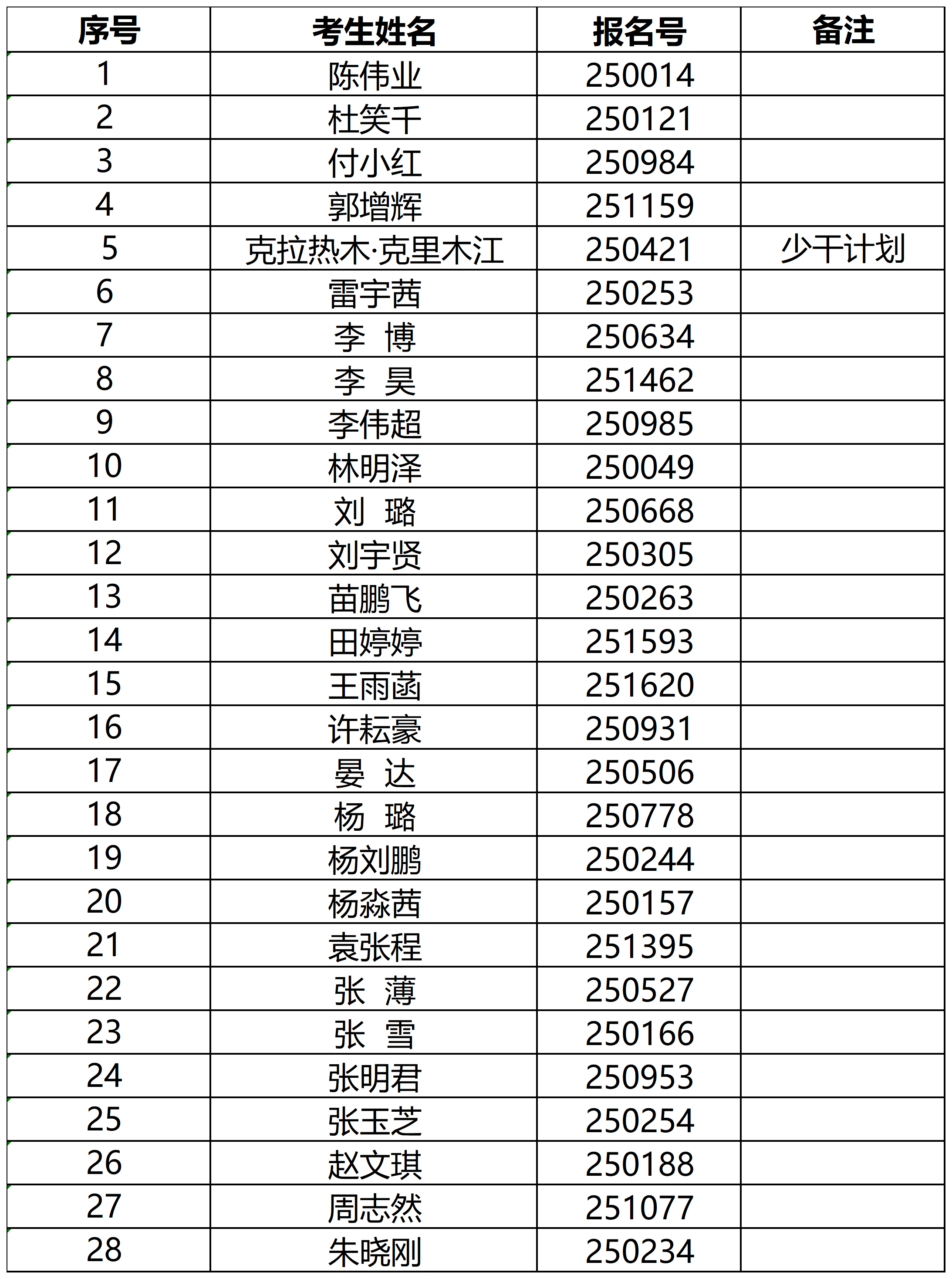 工作簿1_Sheet1.png