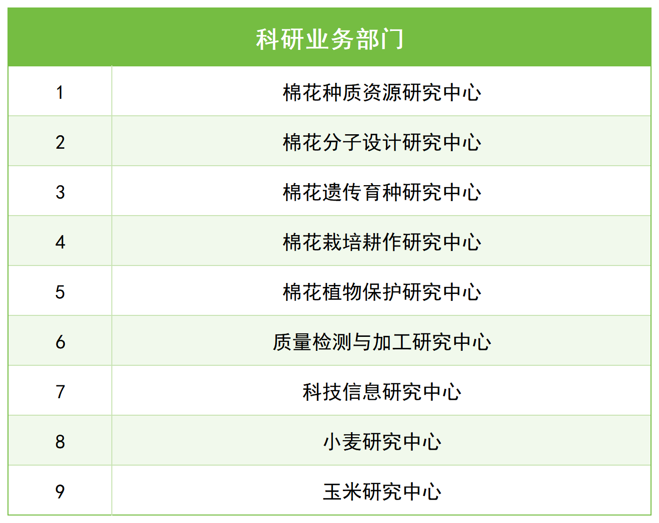 科研业务部门_Sheet1.png